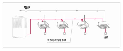 直流变频机组